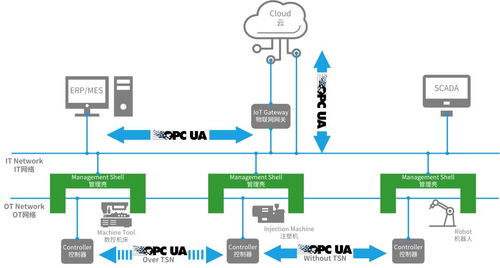 六秩蓄力，智啟新篇 機器人產(chǎn)業(yè)融合、換道與信息科技賦能